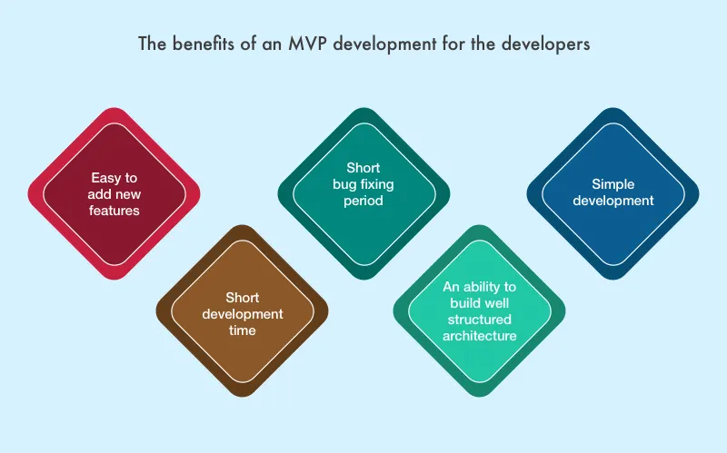 MVP assets for developers