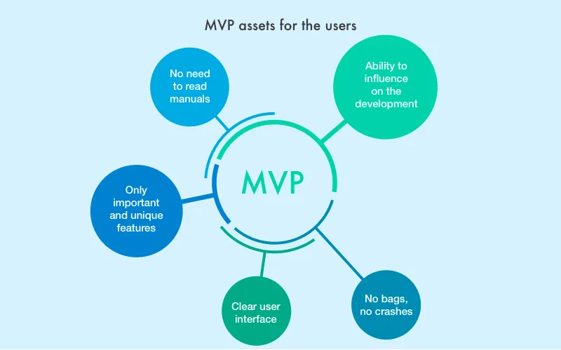 MVP benefits for users