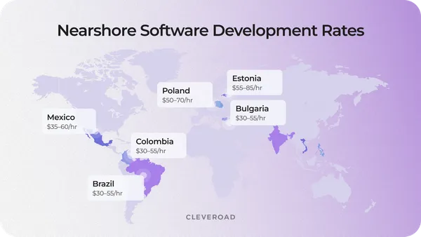 What Is Nearshore Software Development [Full Guide for 2026]