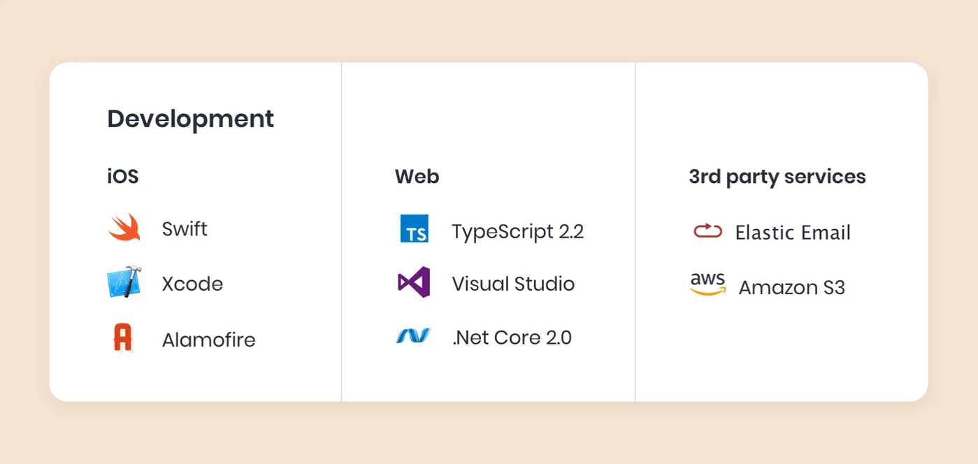 Nedley Scorecard tech stack