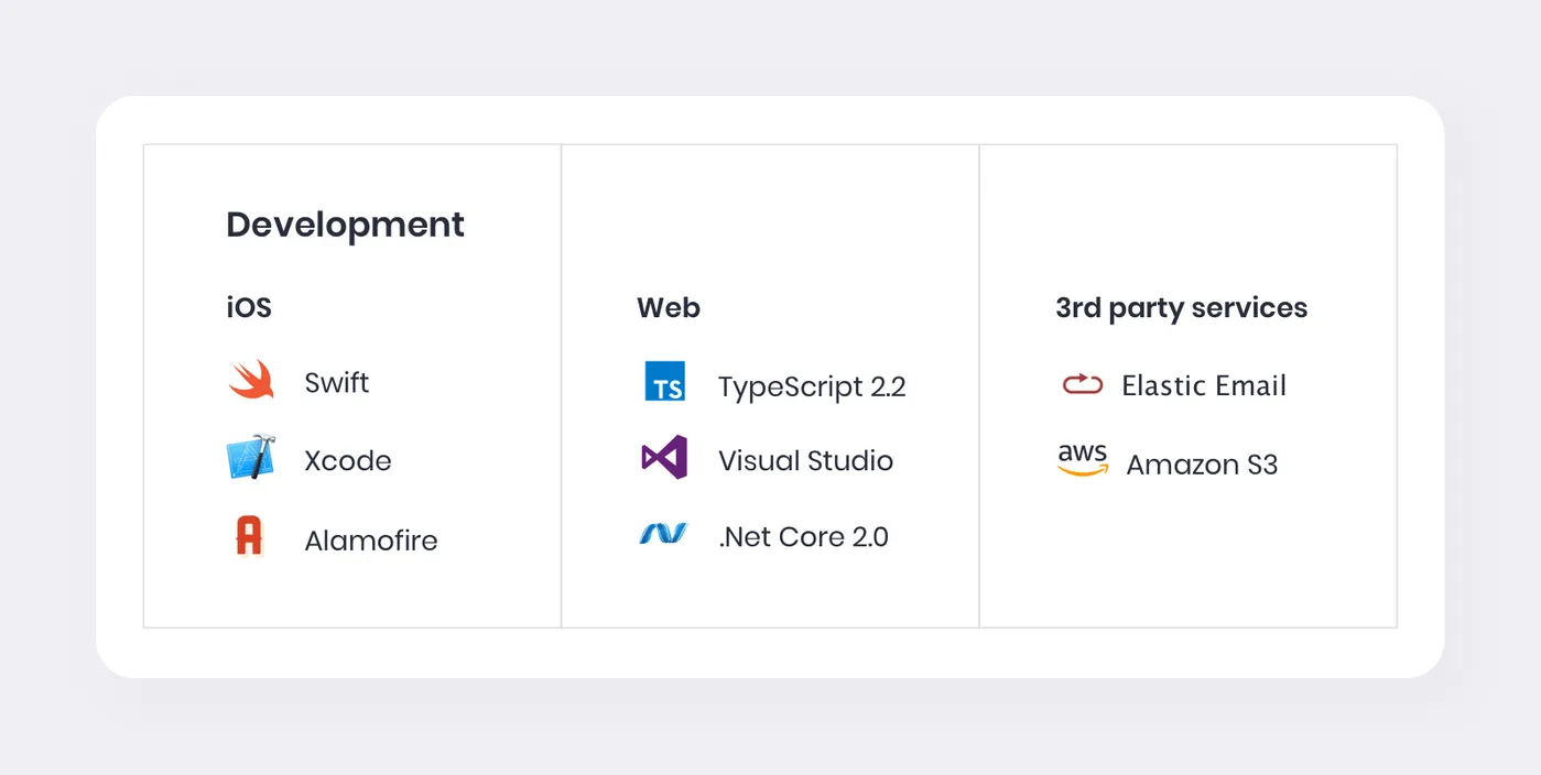 Needley Scorecard tech stack