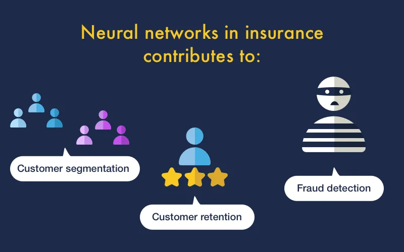 Neural networks in insurance capabilities