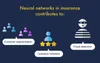 Neural networks in insurance capabilities