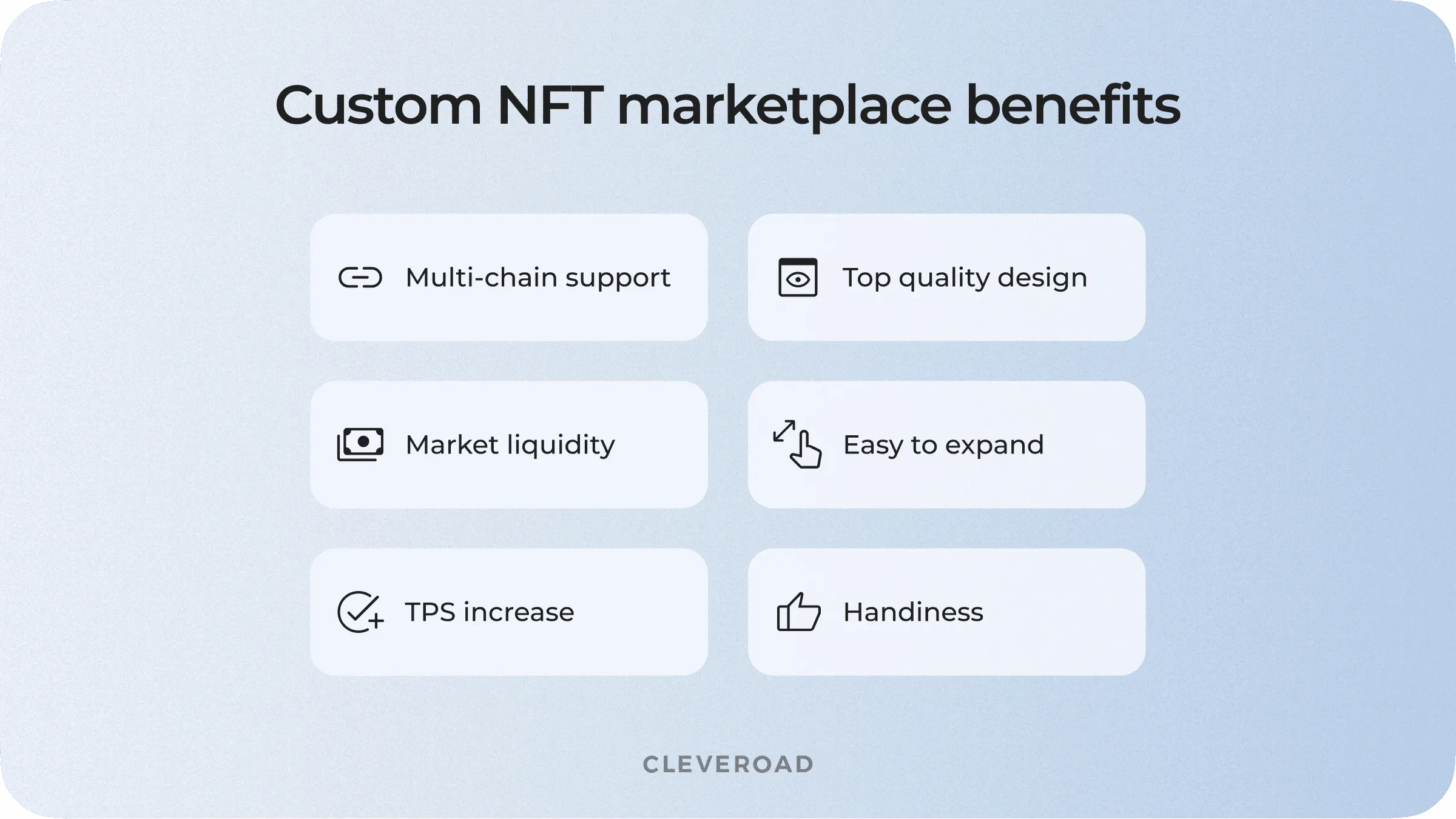 NFT marketplace from scratch profit
