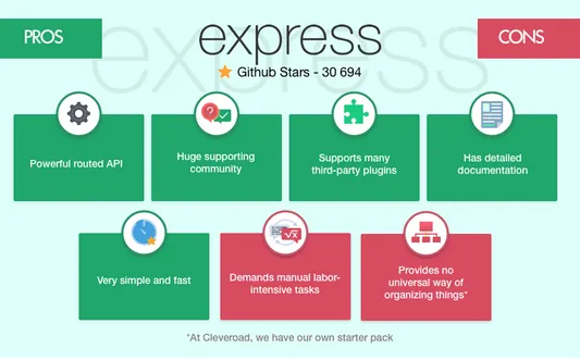 Express.js framework: pros and cons