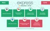 Express.js framework: pros and cons