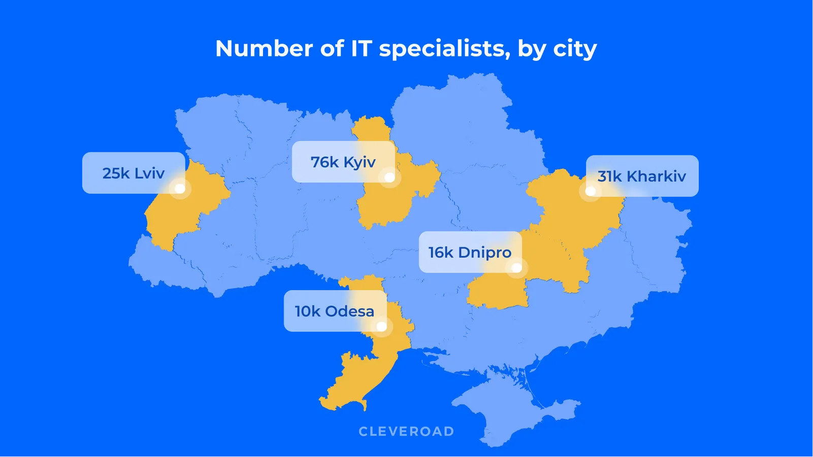Number of IT specialists, Ukraine