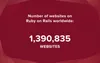 Ruby on Rails web development: Total amount of websites worldwide
