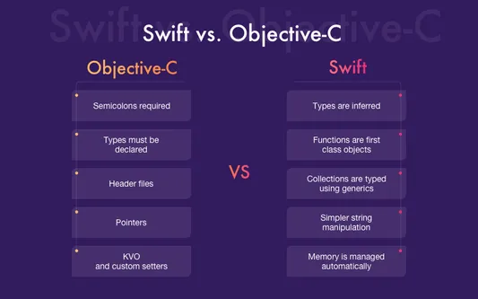 Objective-C vs Swift comparison
