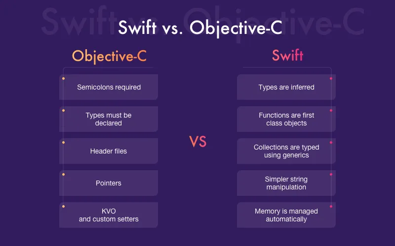 Objective-C vs Swift comparison