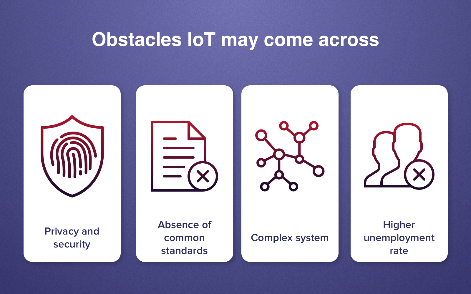 iot and finance