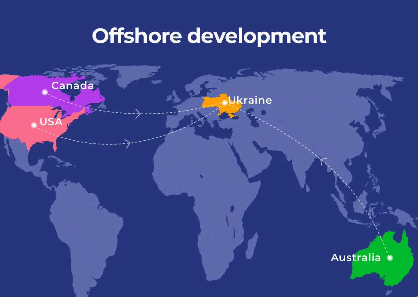 Offshore software development