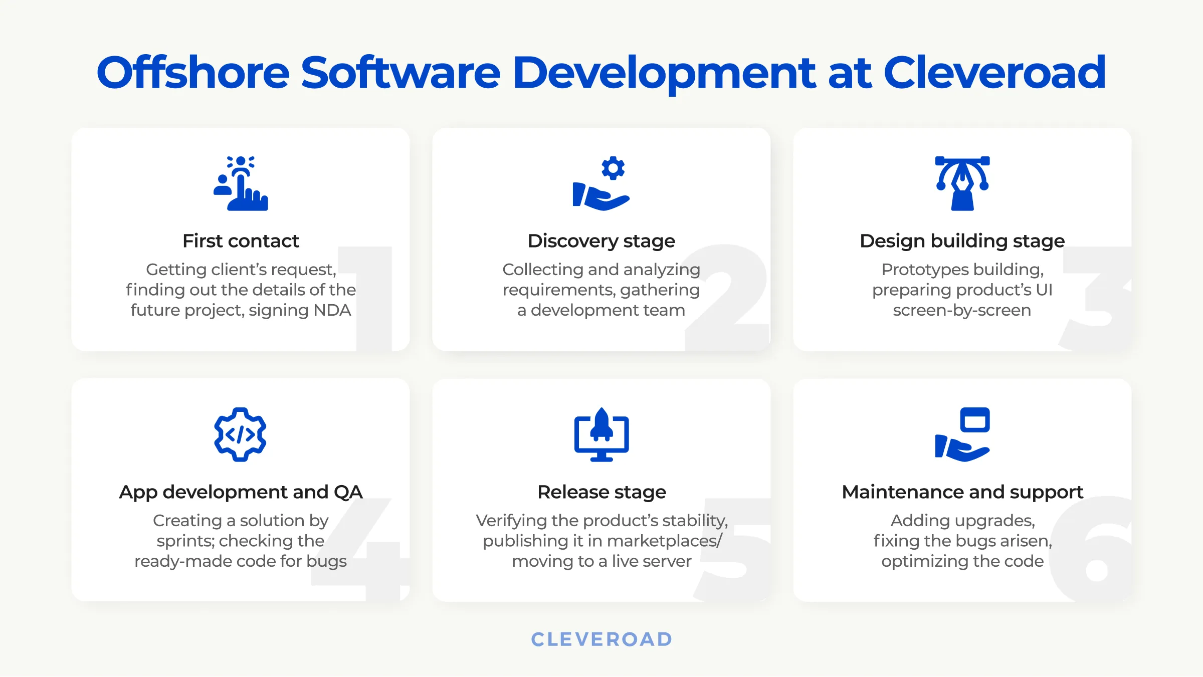 Offshore software development at Cleveroad