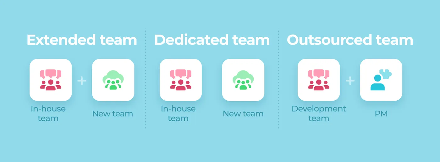 Offshore software development teams