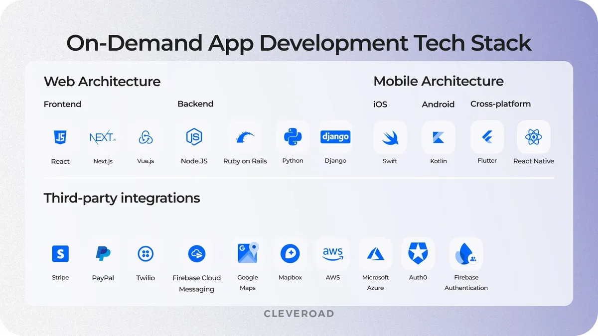 On demand app development technology stack