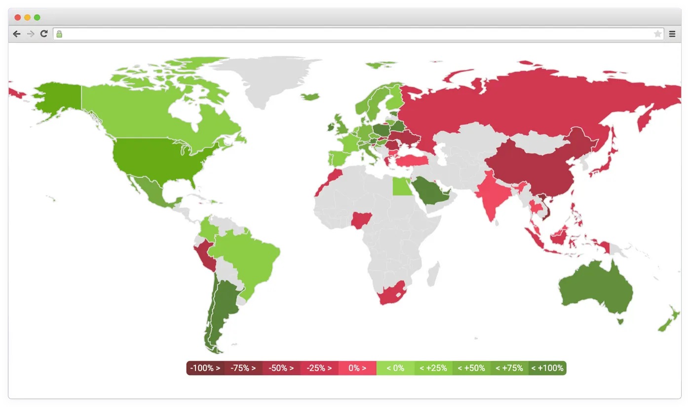 Online retail during COVID-19