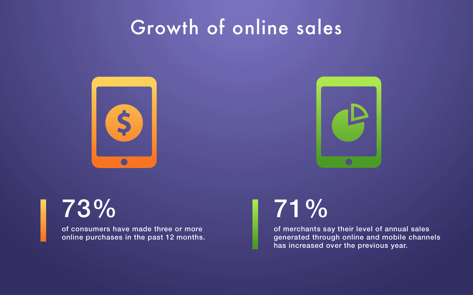 Online payment gateways are becoming more and more demanded