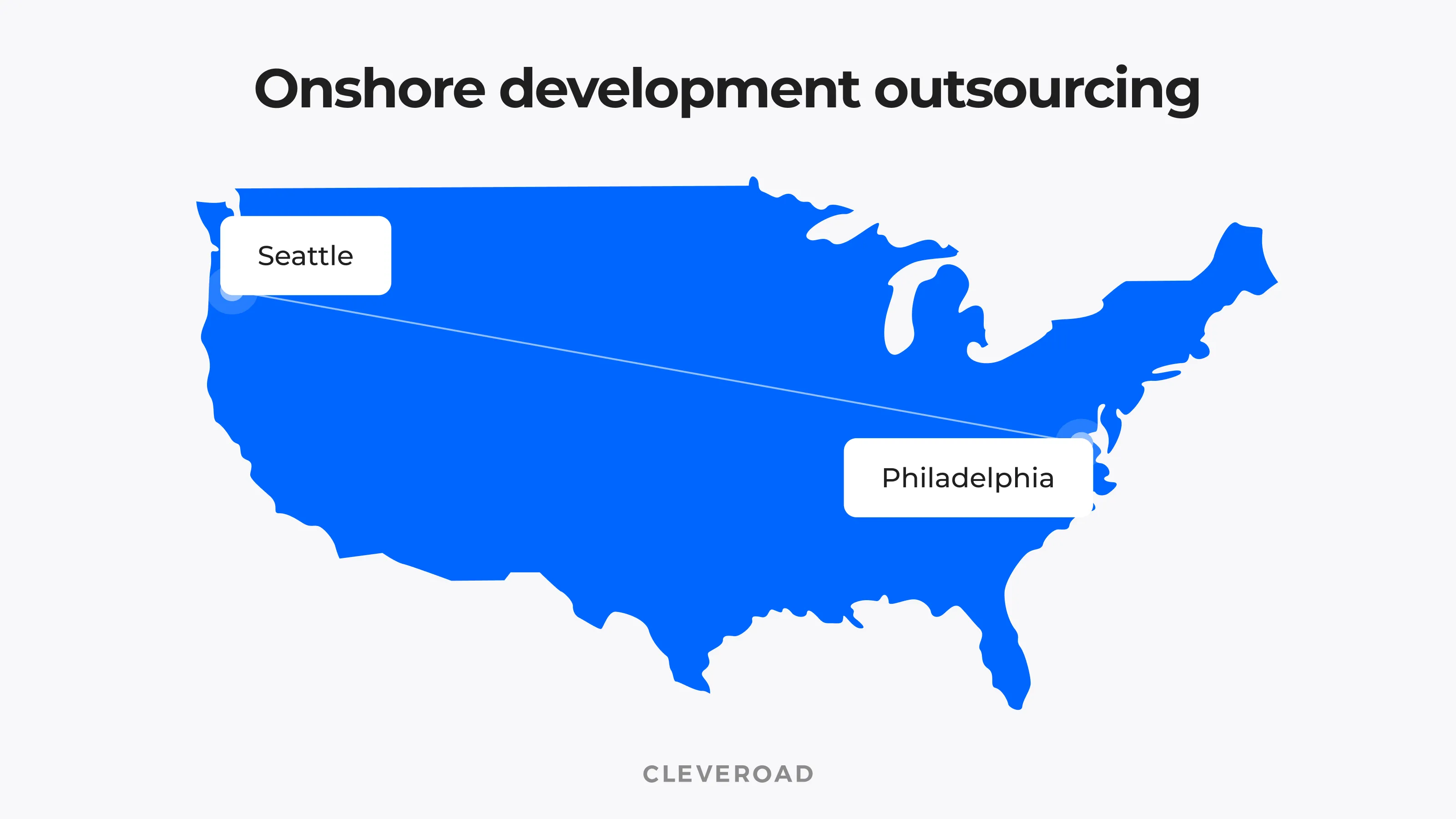 Onshore software development model