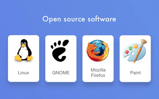 Open source software