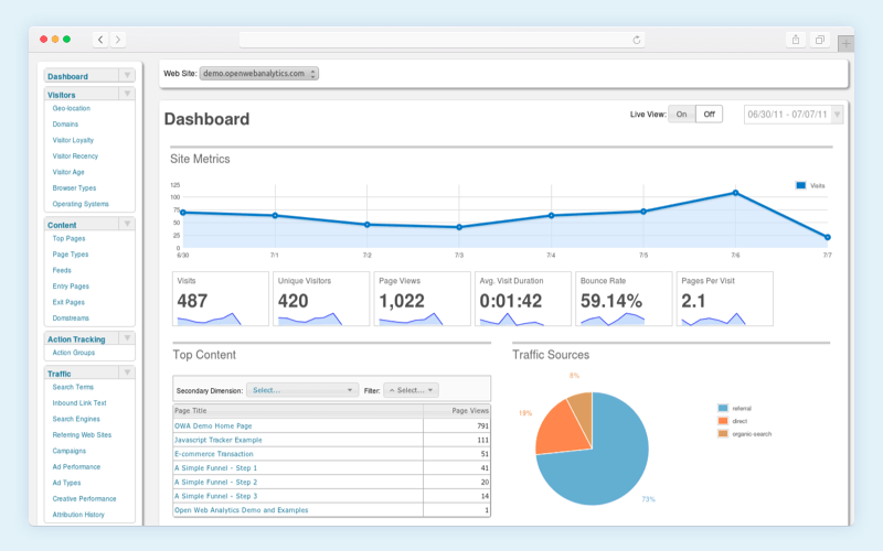 Content analysis programs: Web Analytics