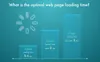 optimal web page loading time