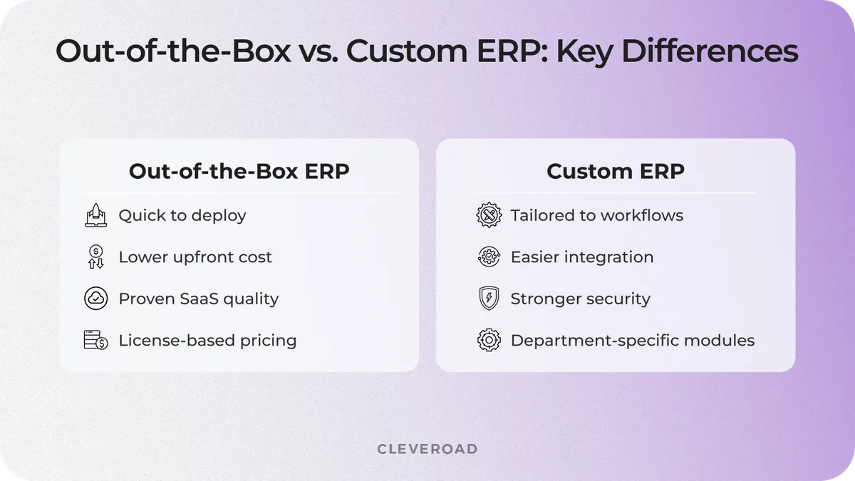 out-of-the-box vs custom ERP: how to choose