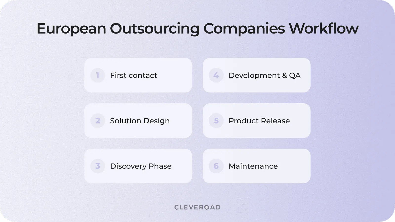 Outsourced software development process