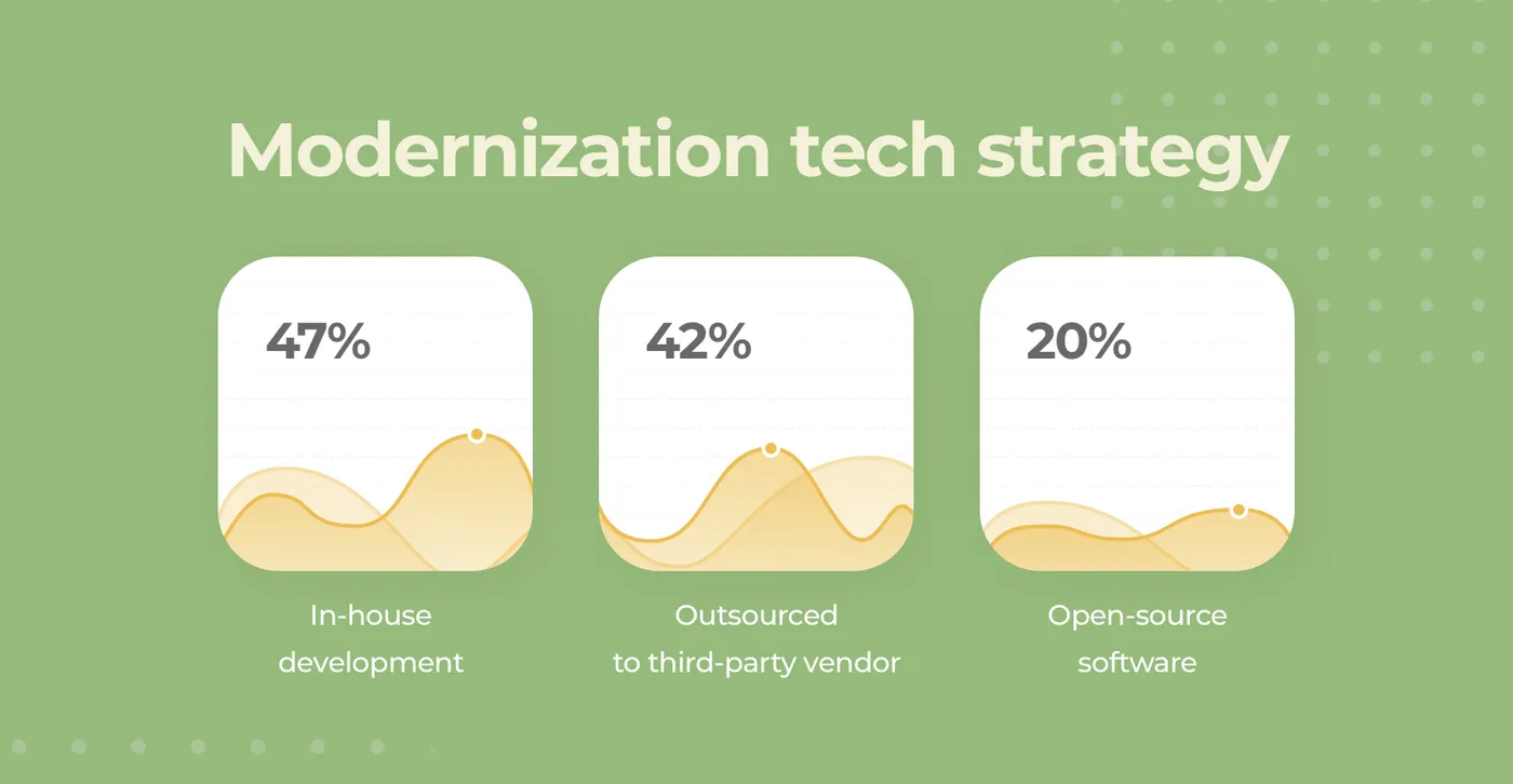 Outsourced software modernization