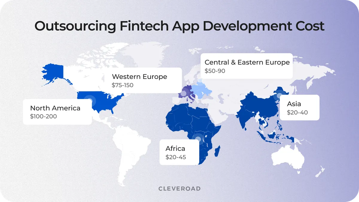Outsourcing e wallet app development cost for different regions