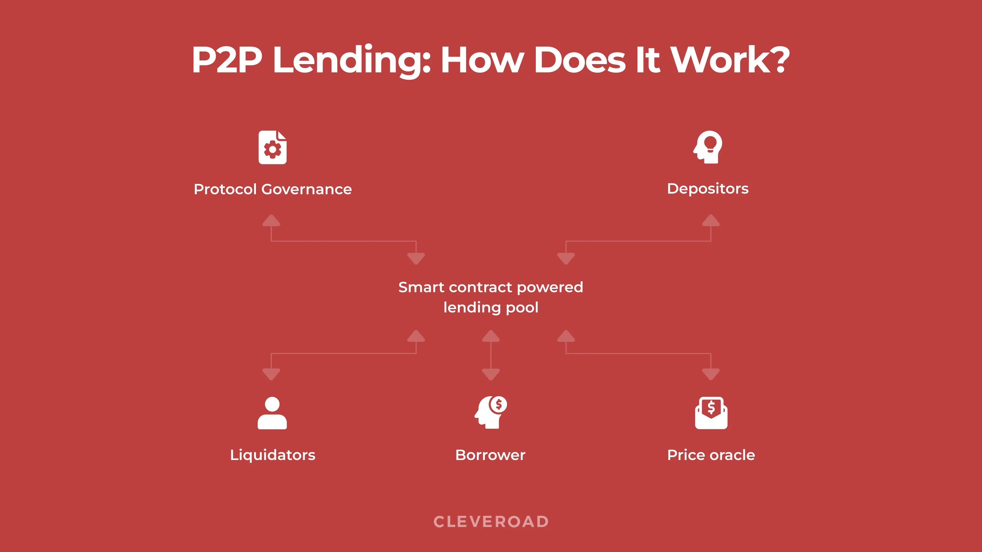 P2P lending: how does it work?