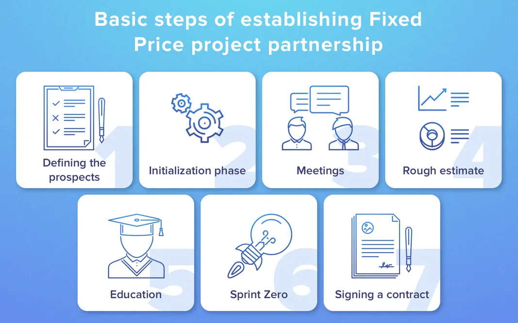 partnership at fixed price project contract