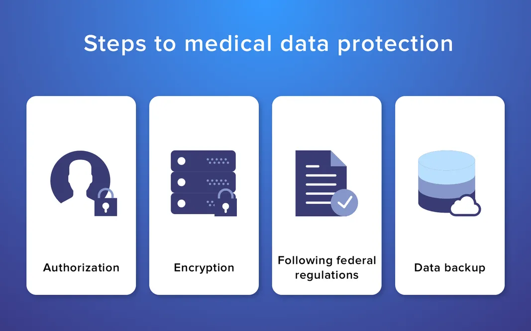 patient data privacy