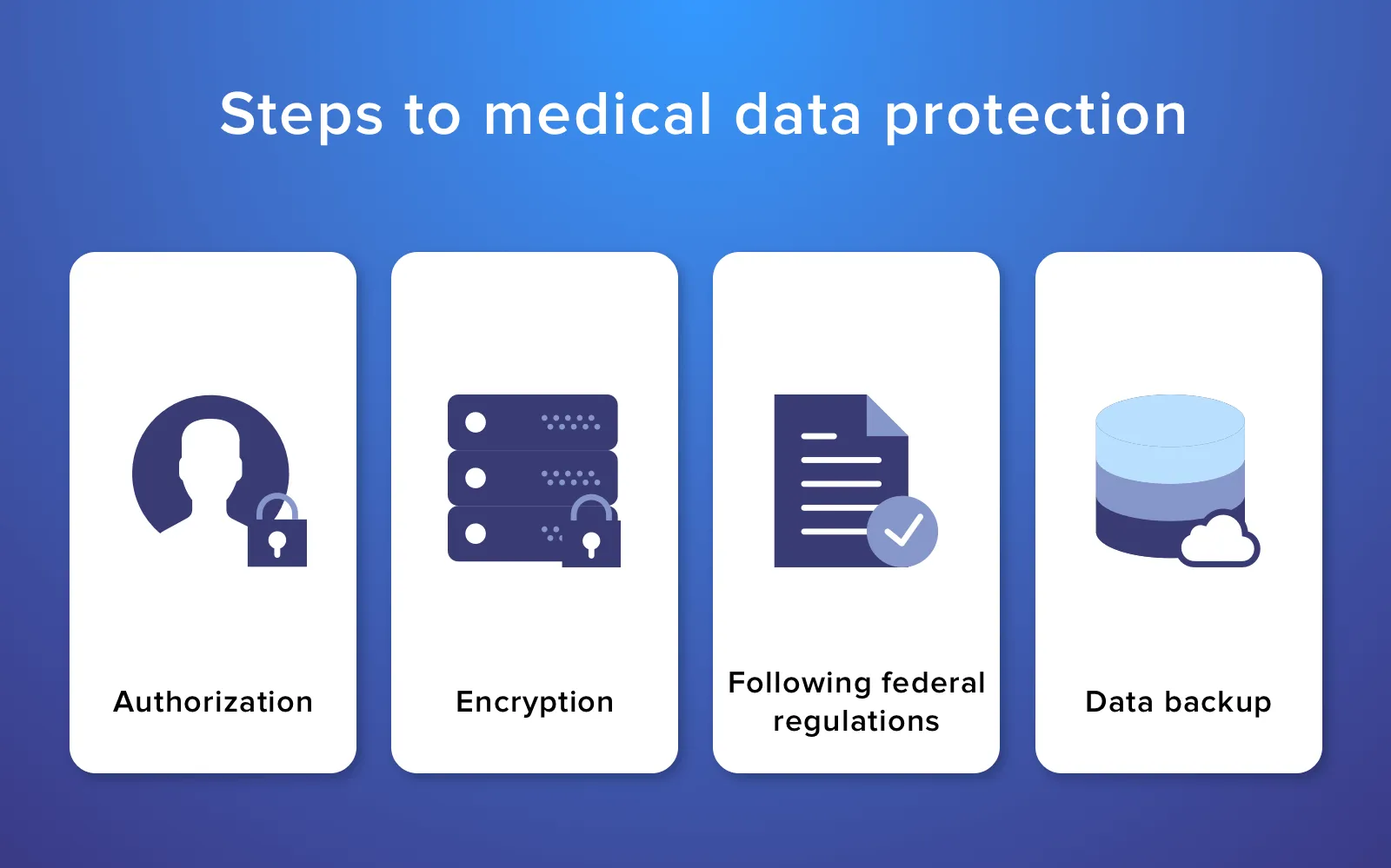 patient data privacy