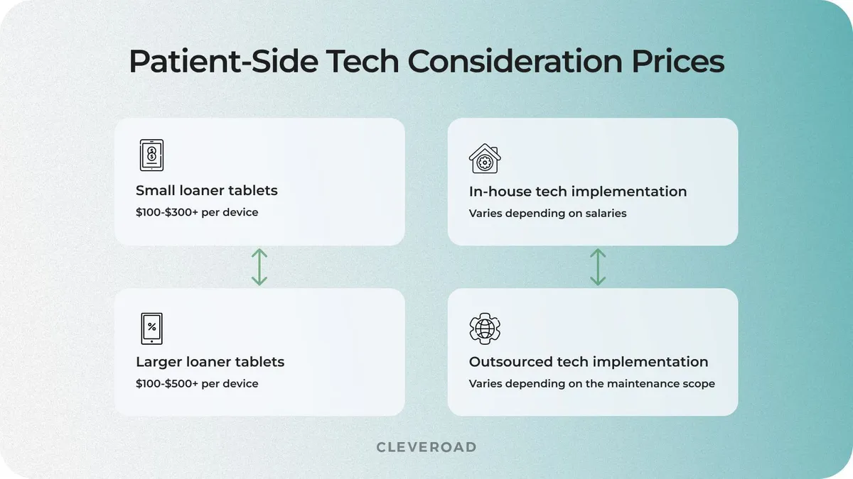 Patient-side tech considerations cost