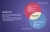 The difference between payment gateway and merchant account explained