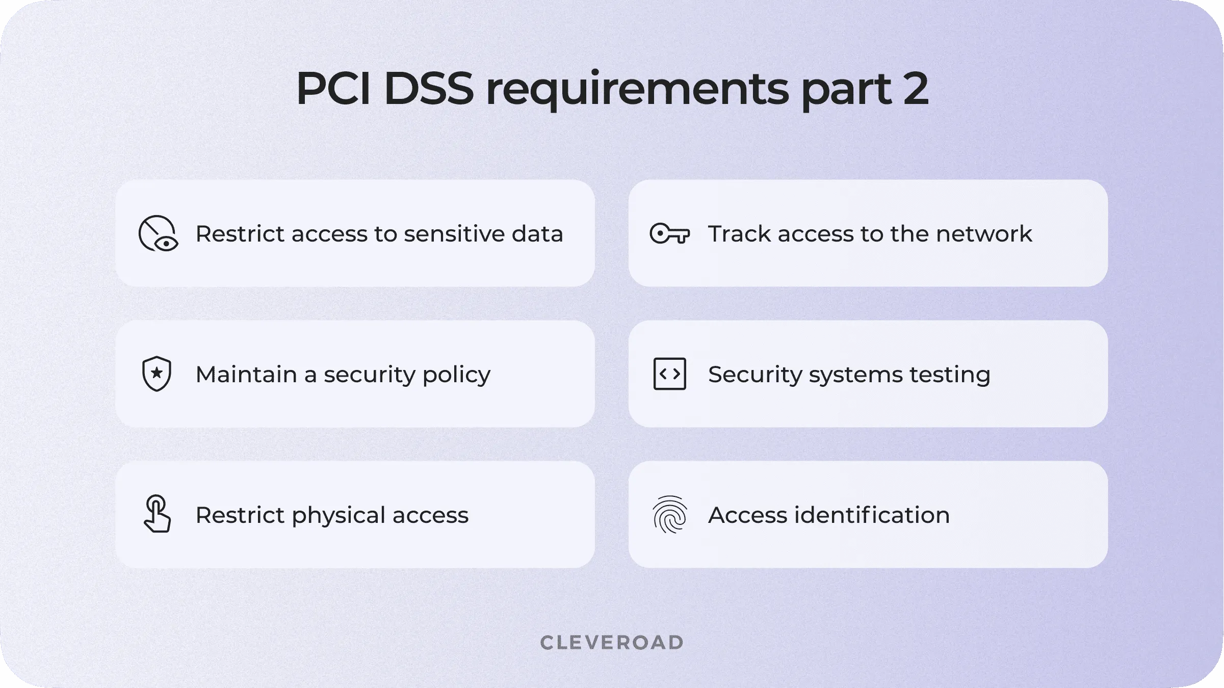 PCI DSS regulations