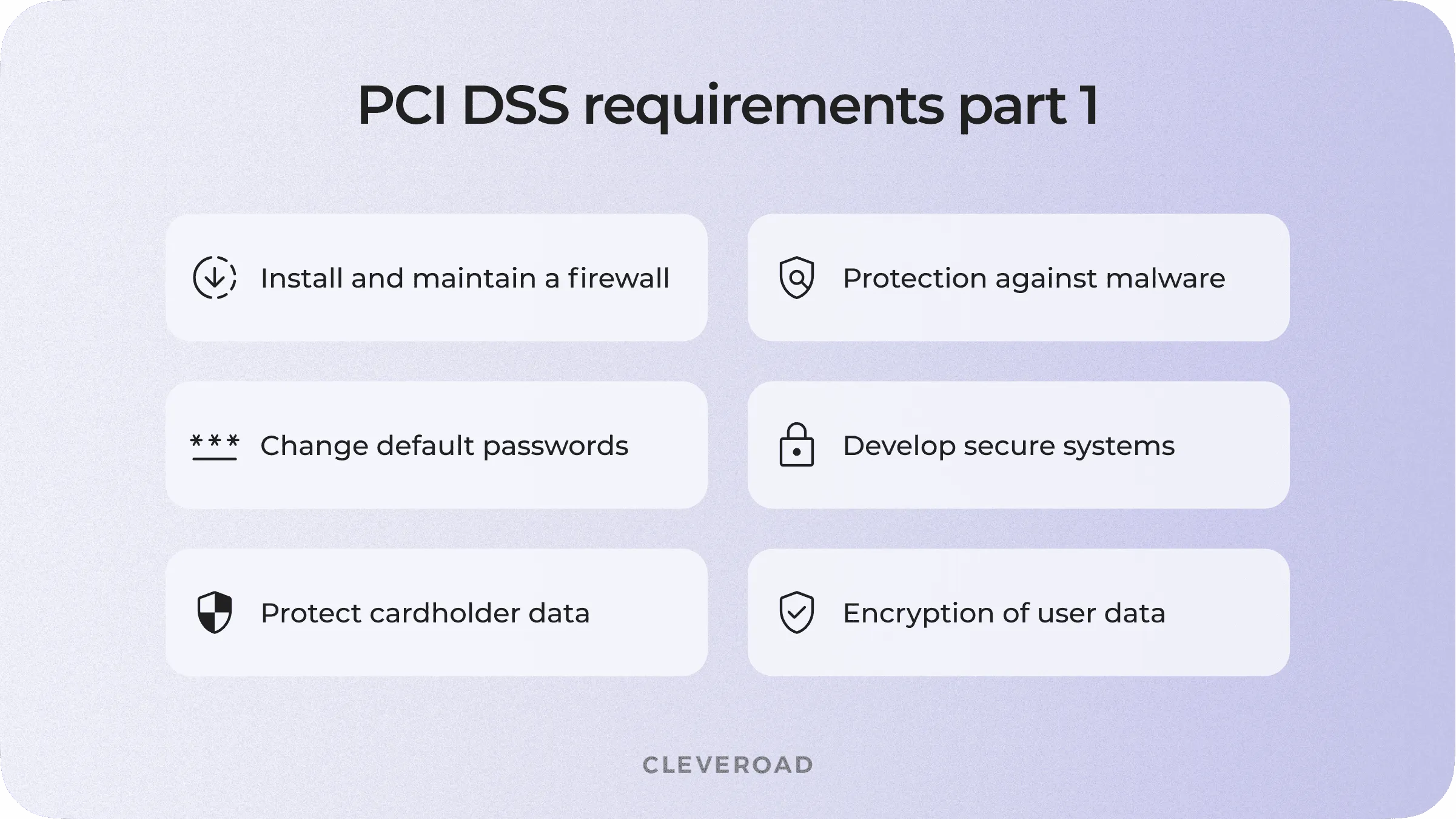 PCI DSS requirements