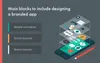 designing branded mobile apps fundamentals and recommendations