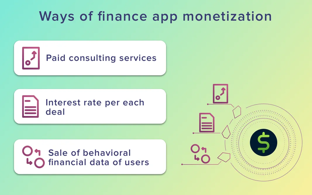 Money Management App Learn How To Develop A Successful App