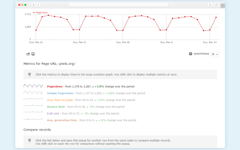 Content analysis programs: Piwik