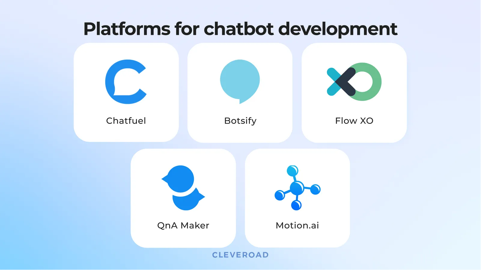 Platforms for chatbot development