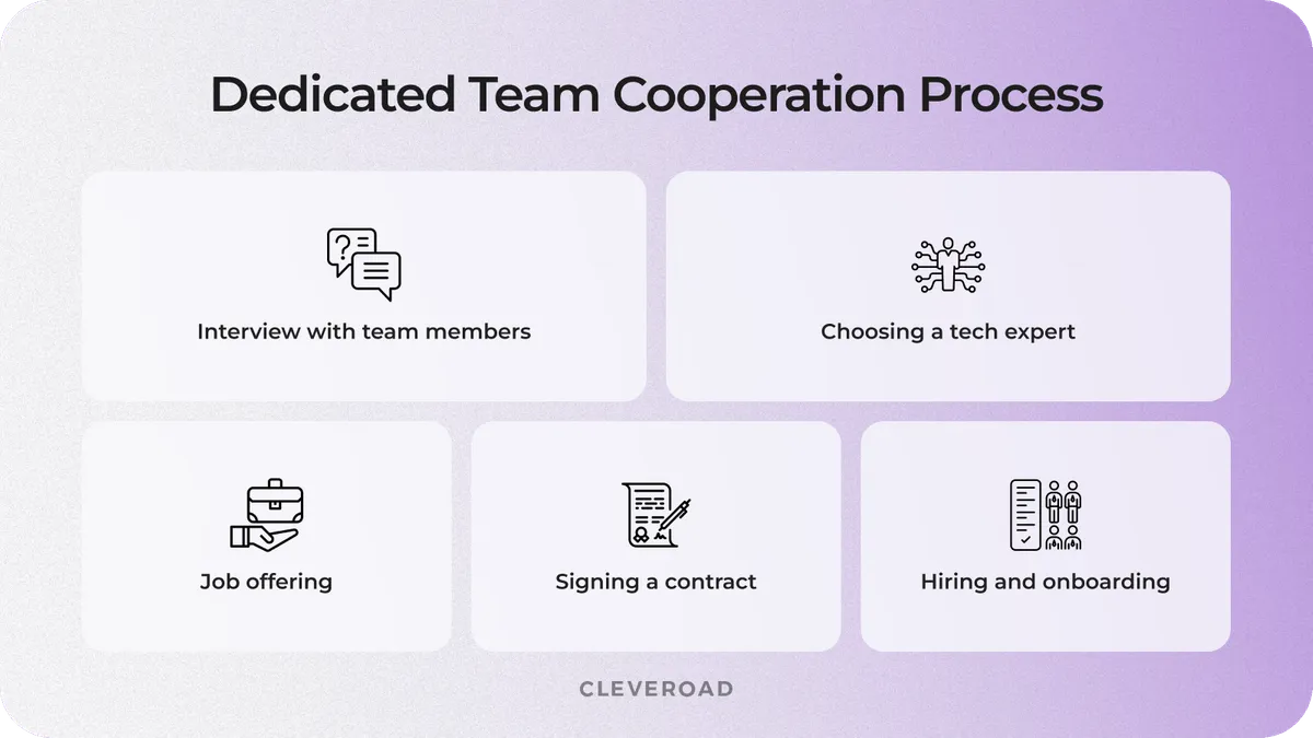 Points to consider while hiring a dedicated team