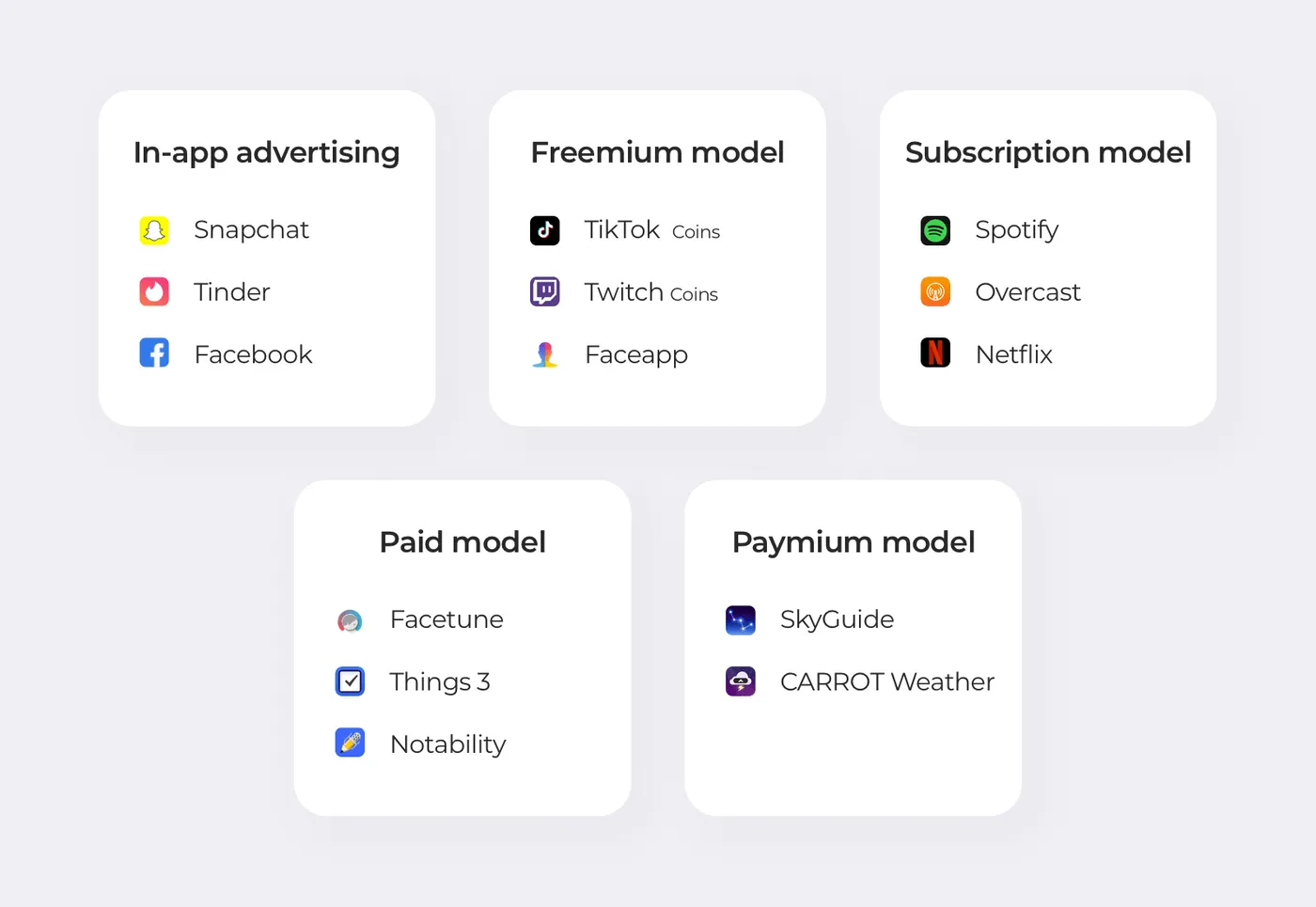 Popular apps and their monetization models