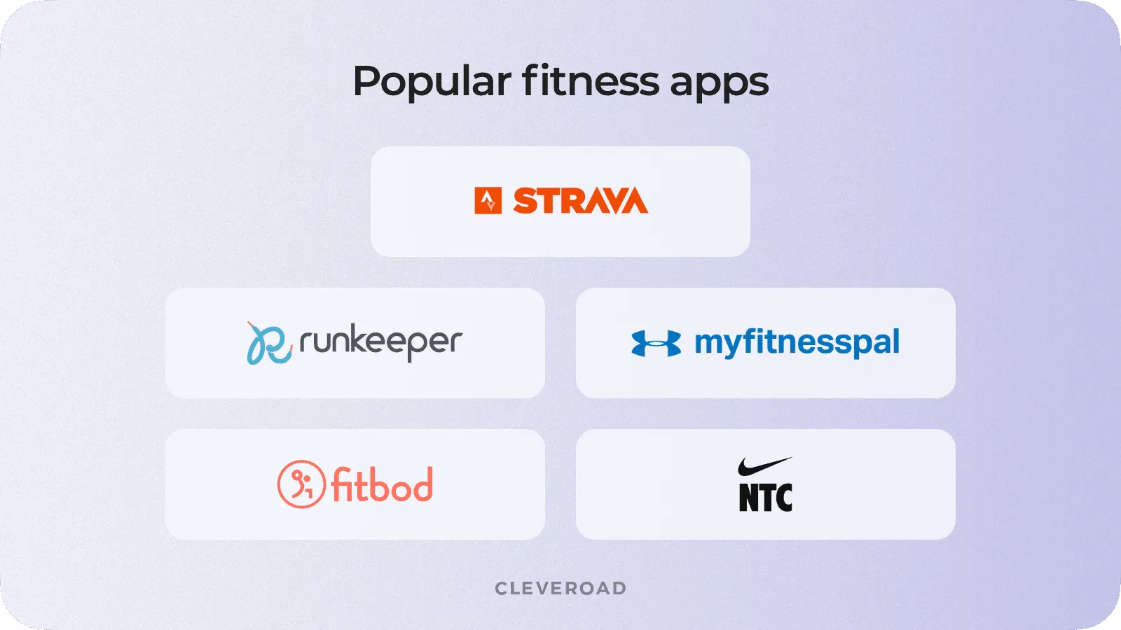 Popular fitness apps