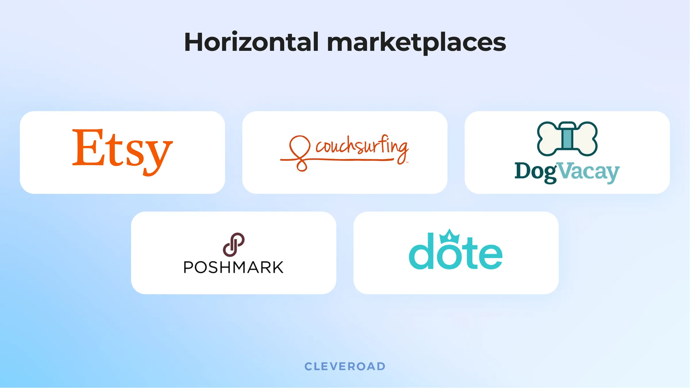 Popular horizontal marketplaces