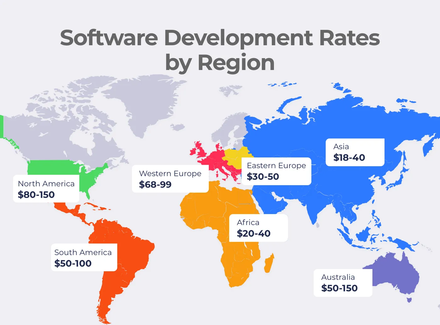 Popular outsourcing regions and hourly rates