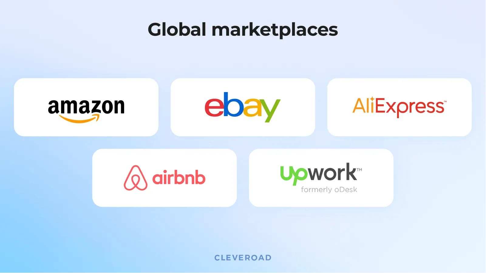 Popular P2P global marketplaces