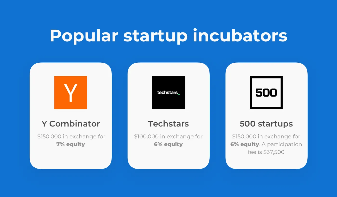 Popular startup incubators