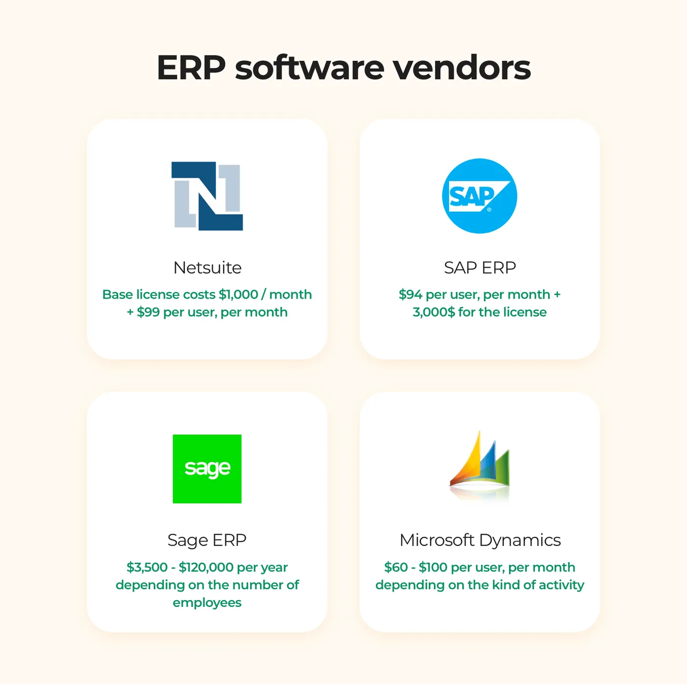 Popular third-party vendors of ERP software