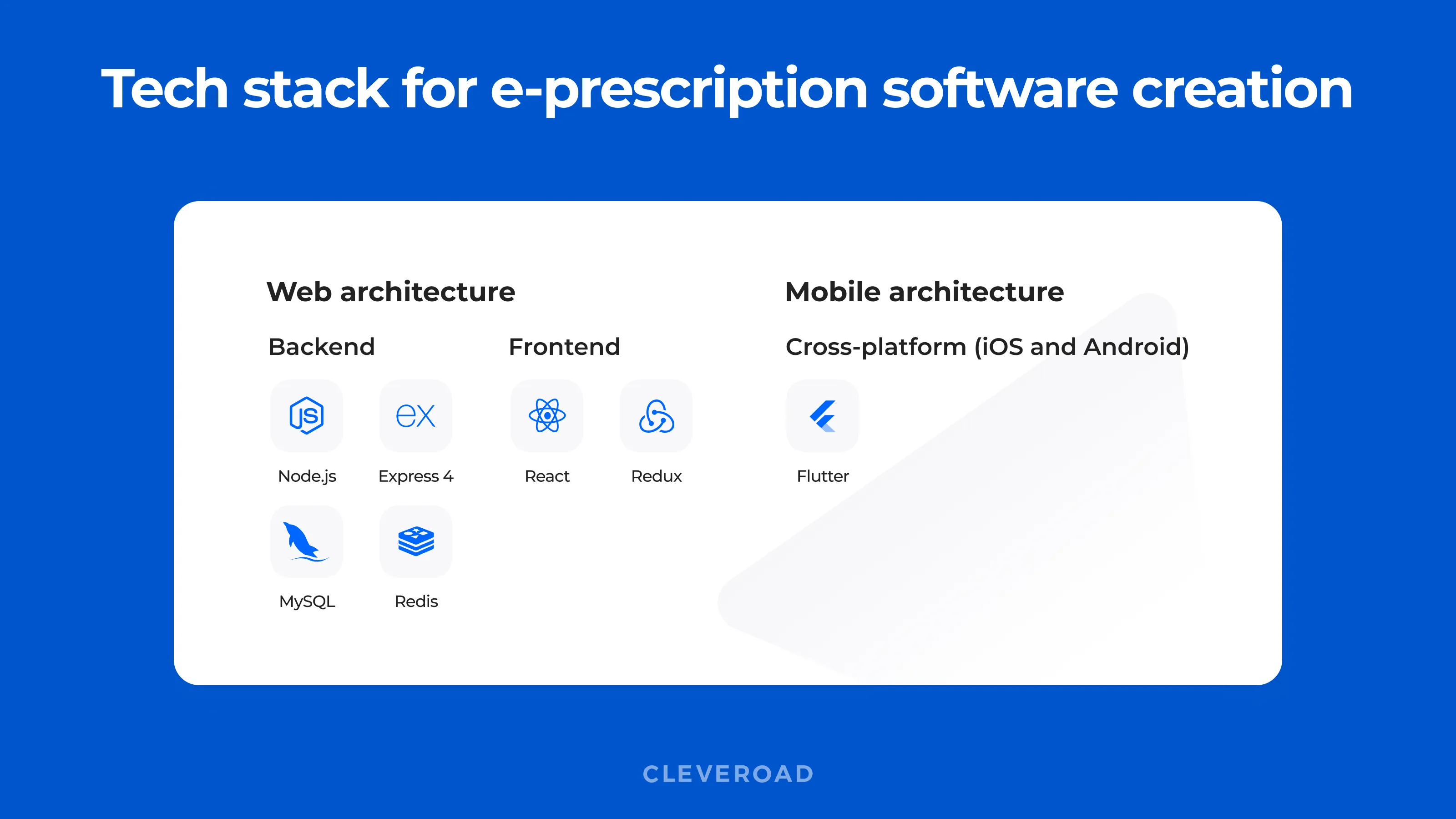 Possible solution stack for e-prescription solution creation